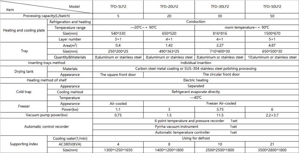 small_machine_specification