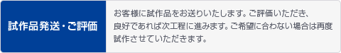 試作品発送・ご評価 お客様に試作品をお送りいたします。ご評価いただき、良好であれば次工程に進みます。ご希望に合わない場合は再度試作させていただきます。